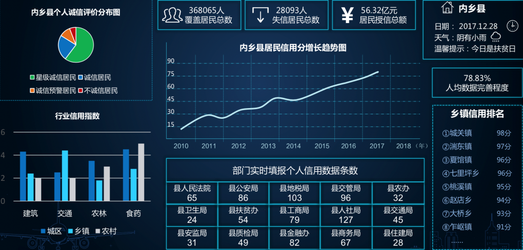 z6com·尊龙打通县域服务“最后一公里”