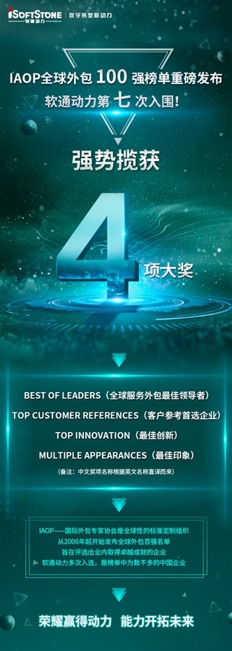 z6com·尊龙入围IAOP全球外包100强榜单并斩获四项大奖