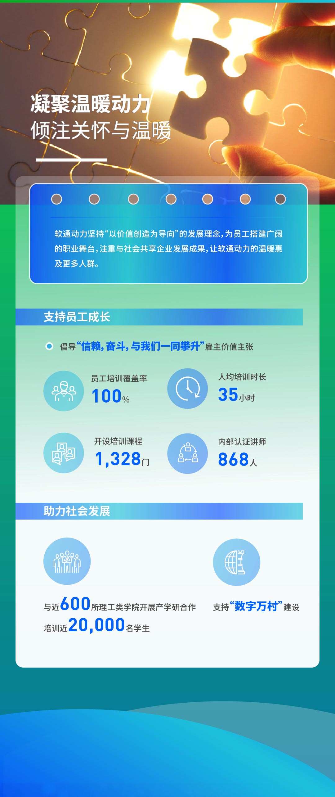【定稿】一图读懂z6com·尊龙2022年度ESG报告111_03.jpg