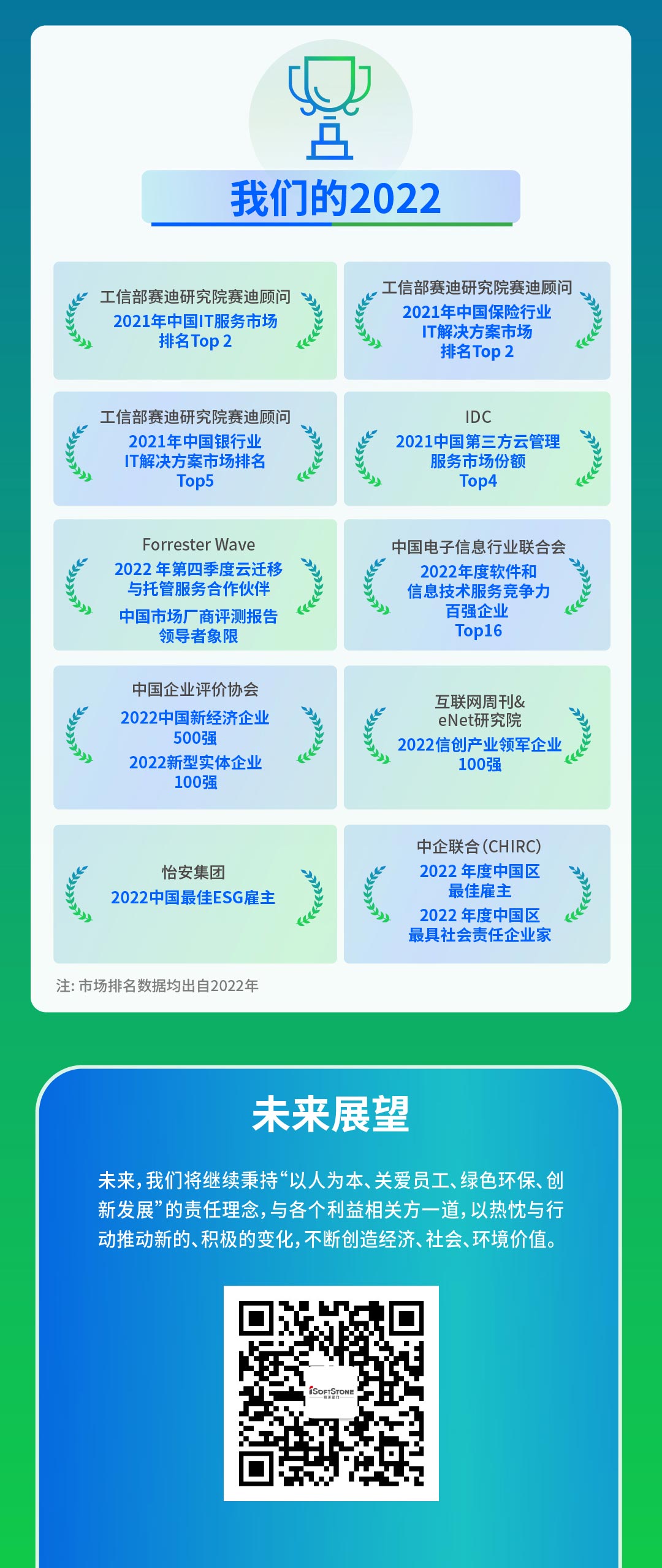【定稿】一图读懂z6com·尊龙2022年度ESG报告111_05.jpg