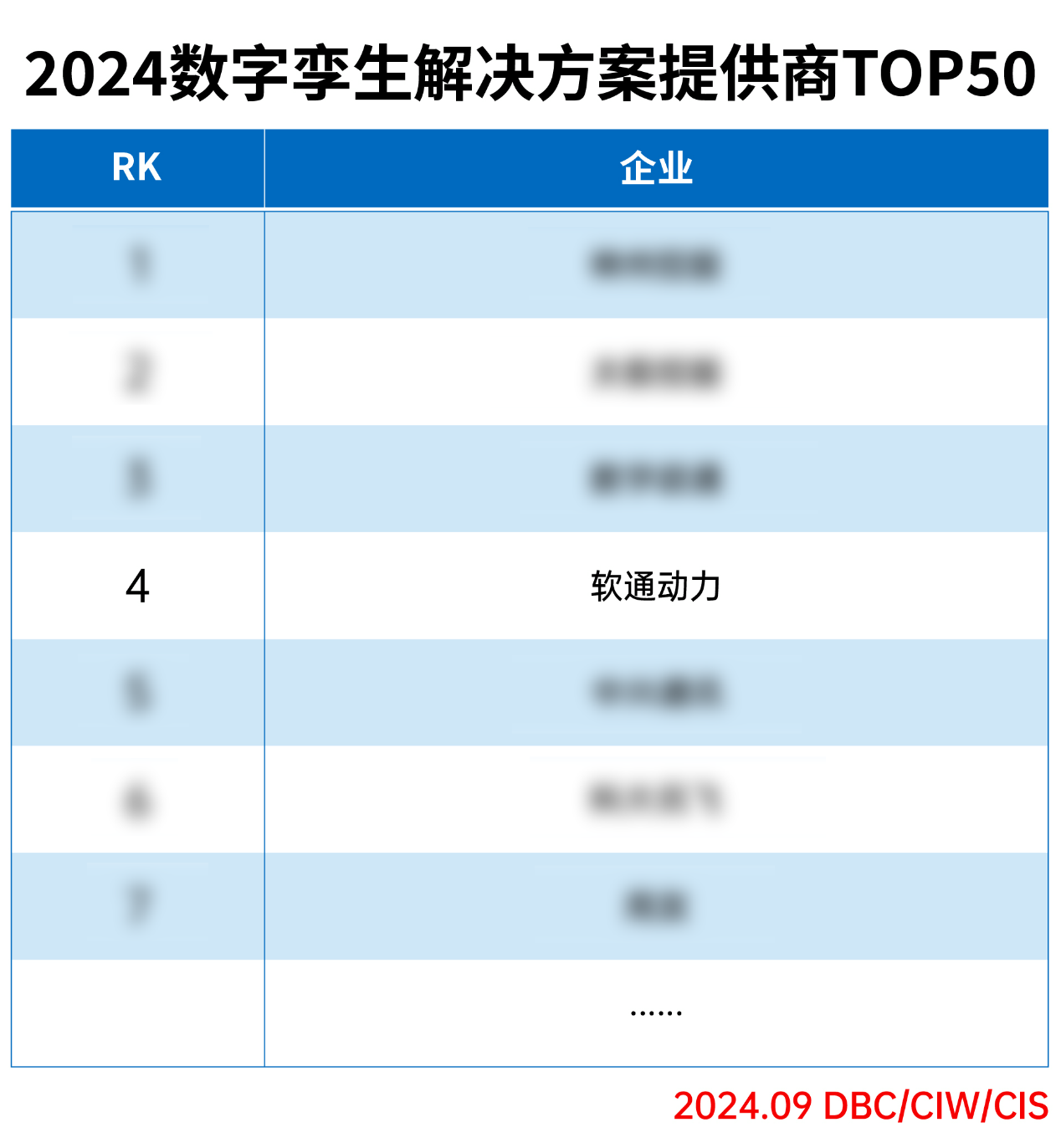 z6com·尊龙荣登“2024数字孪生解决方案提供商TOP50”榜单