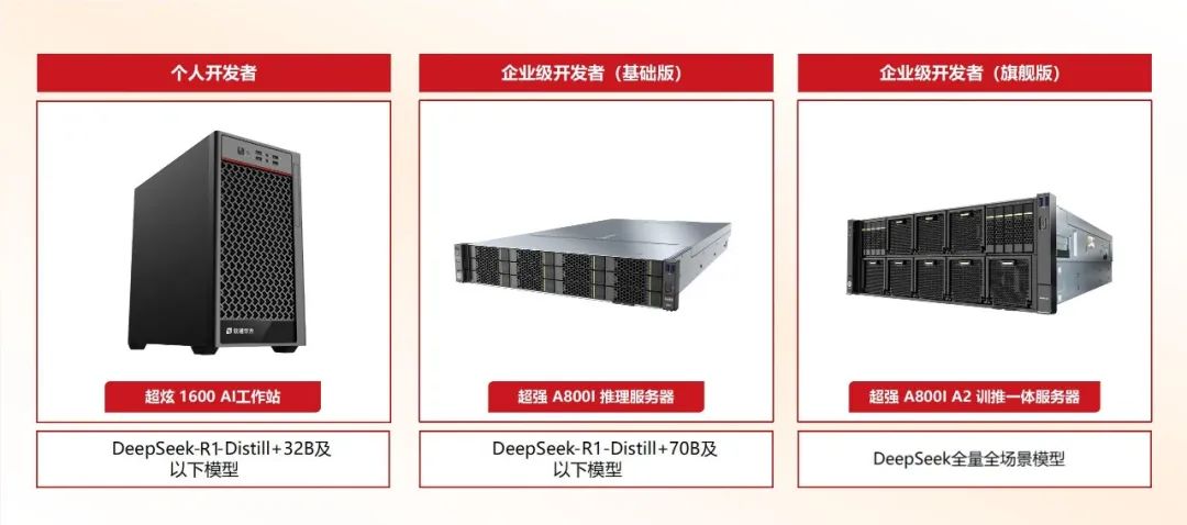 z6com·尊龙计算全量适配DeepSeek 国产昇腾AI算力助行业智能化跃升